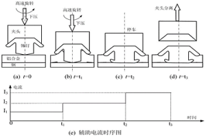 轻合金与钢的摩擦塞-铆复合点焊方法