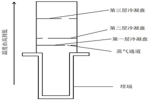 粗银提纯的方法