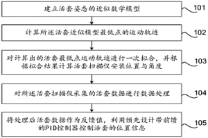 薄带连铸活套的控制方法及装置