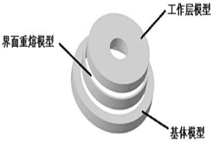 一体化成形的金刚石砂轮及其制备方法