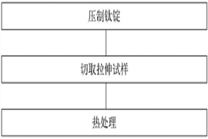 TA15钛合金粉末制件的制备方法