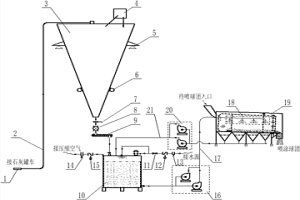 直接还原铁生石灰浆喷涂系统及工艺