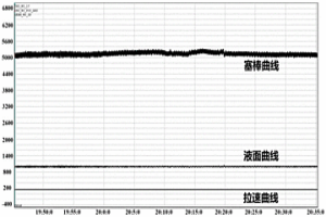 改善免钙处理低碳铝镇静钢浇注稳定性的方法