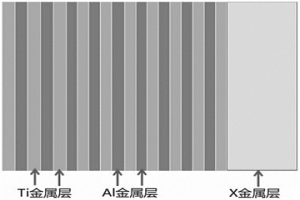 用于TiAl/镍基高温合金连接的Ti/Al+X复合中间层及扩散焊方法