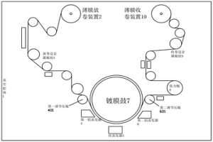 耐高温高湿的金属化薄膜及其制备方法
