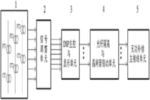 智能高压TSC无功补偿装置