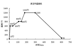 不锈钢金属网真空处理深度清洗方法
