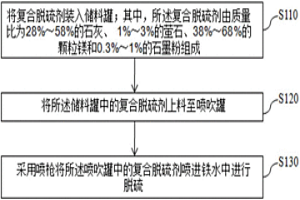 复合脱硫剂及单吹颗粒镁铁水复合脱硫方法