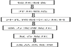 铝基复合材料大型薄壁壳体的制备加工方法