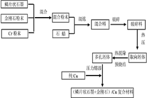 制备二维散热用取向增强Cu复合材料的方法