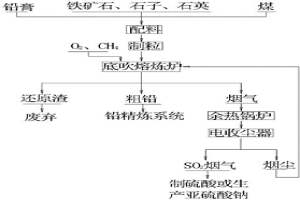 采用底吹熔池熔炼处理再生铅物料产出粗铅的装置及其工艺