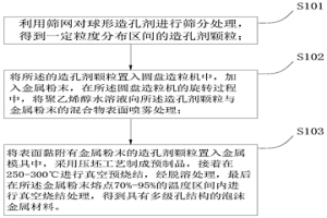 具有多级孔结构的泡沫金属及其制备方法、吸声降噪材料