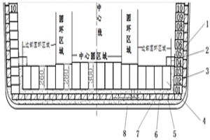 KR脱硫铁水包内衬