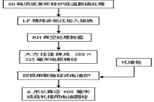生产高铬低磷轧辊用电渣钢的方法