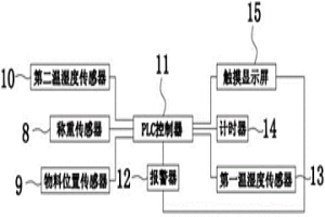 固体物料流量计系统及其流量测量方法