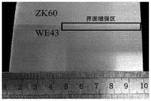 界面增强型双金属镁合金复合材料及其强韧化方法