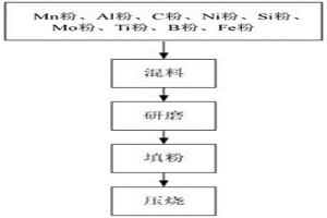 高强度低密度钢的制备方法及高强度低密度钢