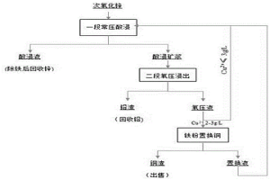 从次氧化锌中回收铜的方法