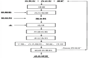 铁精粉球团烧结的新方法