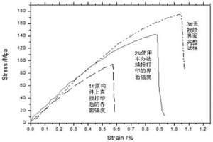 铝镁合金3D打印构件接续制造的方法