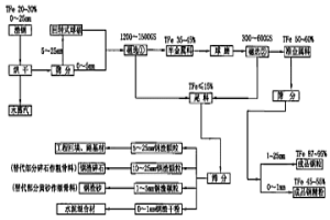 渣钢磁选除铁的方法及磁选设备