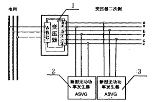 冶炼变压器的二次侧连接新型无功功率发生器的方法