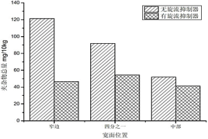 在钢包放钢时抑制钢包内旋流下渣的方法
