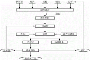 超声场烧结台车及超声波强化铁矿粉烧结方法