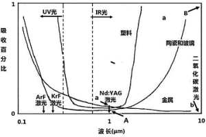 涂层厚度可调的类骨结构生物陶瓷复合材料