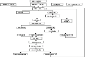 从塑料镀件中回收铜和镍的方法