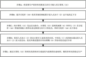 数字化无结晶器异形坯连铸装置的使用方法