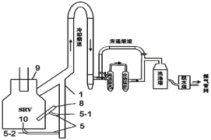 利用高温外排烟气提升熔池内铁水温度的方法