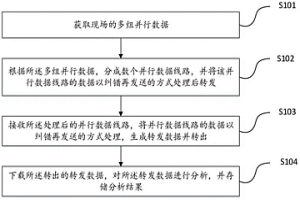 基于无线传输的并行数据采集方法及系统