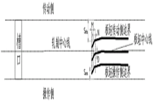 炉卷轧线中粗轧中间坯头部跑偏的预警方法