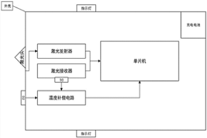 激光接近开关