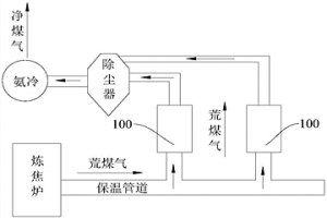 利用荒煤气辅助物料成型的方法及用于钢铁冶炼的物料