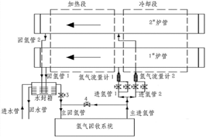 推舟还原炉装置及供气方法