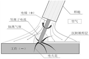 电火花沉积-重熔碾轧一体化增材修复与再制造方法