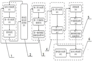 煤基直接还原磁选生产高镍合金的方法及装置