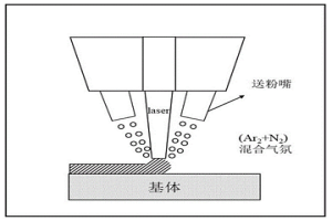 钛合金表面制备陶瓷增强激光熔覆难熔高熵合金涂层的方法及应用