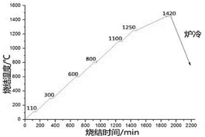 钢结硬质合金双金属复合材料制备方法