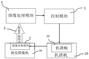 扒渣板融损检测方法及系统