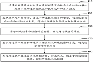 铁水包自动倾翻的控制方法、装置、介质及电子设备