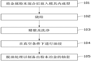 轴套的制造方法