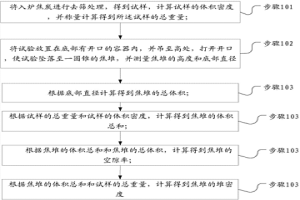 预测焦炭堆积形态的方法