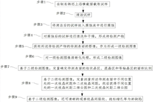 钢连铸坯凝固枝晶组织检测方法