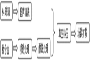 钛合金-K4玻璃异种材料的复合连接方法