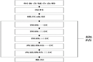 无磁性平衡块加工工艺