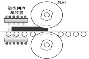 提高特厚板心部质量和探伤合格率的方法
