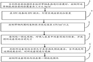 钢卷端面对齐方法